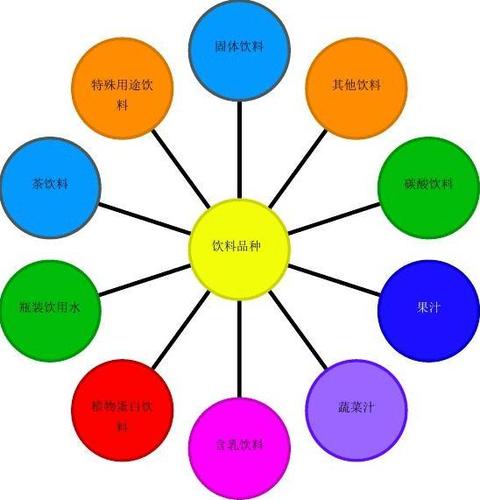 王老吉品牌茶飲料進(jìn)高校校園市場營銷推廣策劃書【精選申報稿】