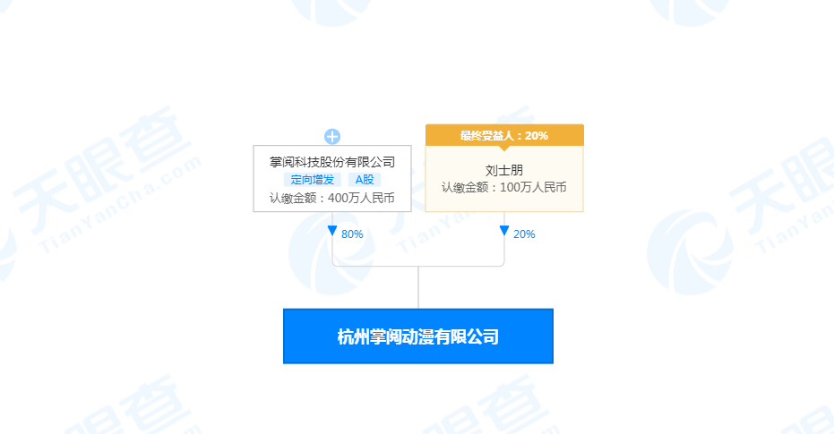 掌閱關(guān)聯(lián)公司在杭州投資成立動(dòng)漫新公司