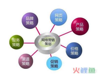 宣亞 網(wǎng)絡營銷主管,網(wǎng)絡營銷主管,網(wǎng)絡營銷主管的職責