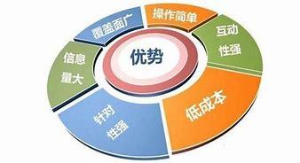 的市場(chǎng)營(yíng)銷_營(yíng)銷策劃公司